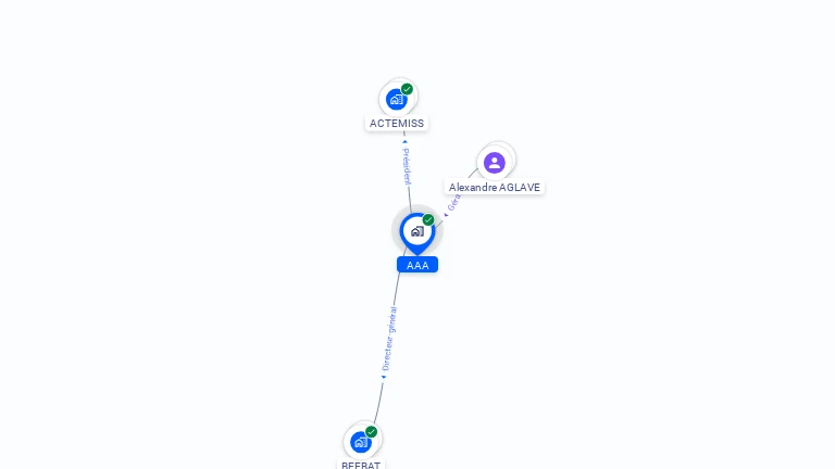 Cartographie gratuite d'AAA
