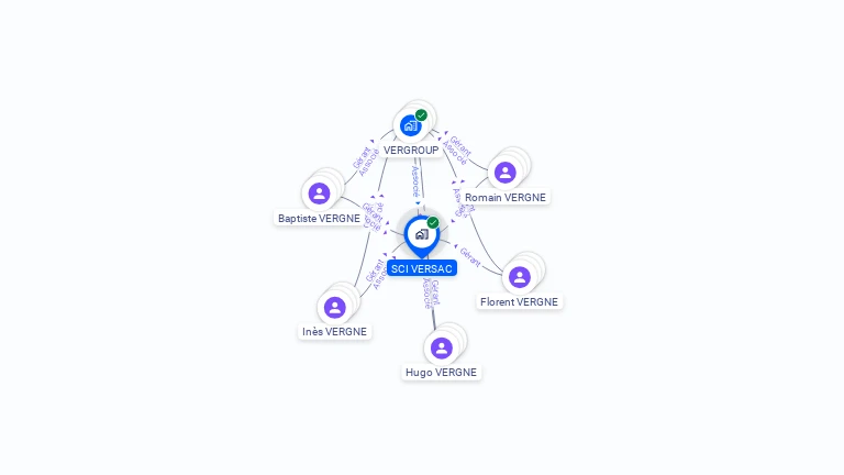 Cartographie gratuite de SCI VERSAC