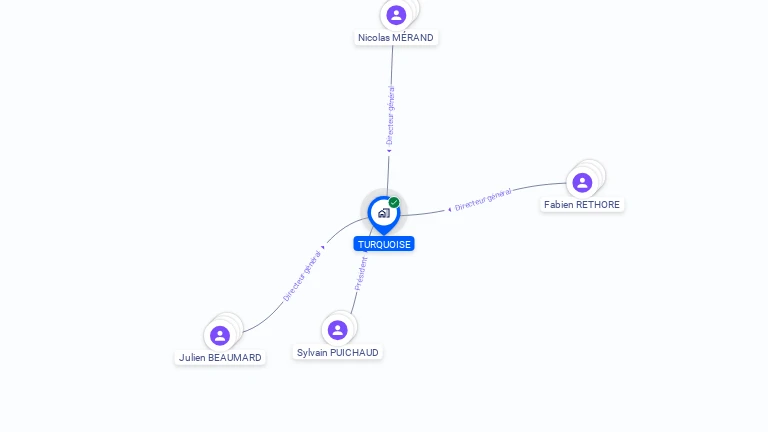 Cartographie gratuite de TURQUOISE