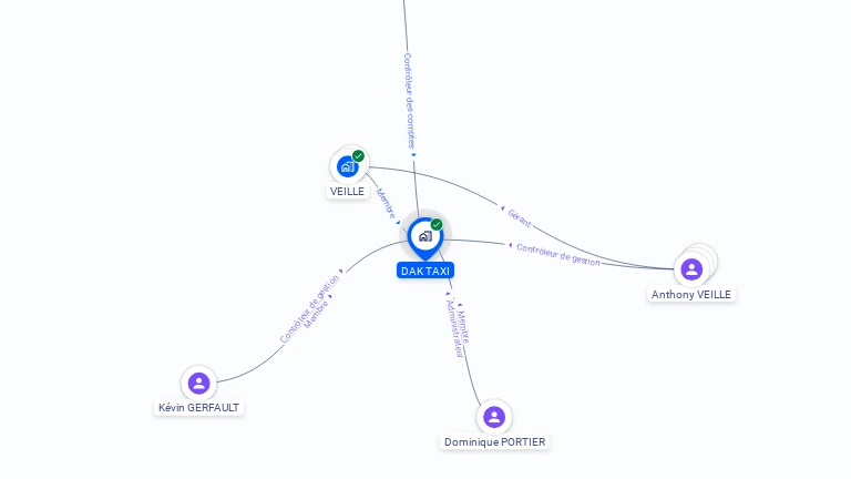 Cartographie gratuite de DAK TAXI