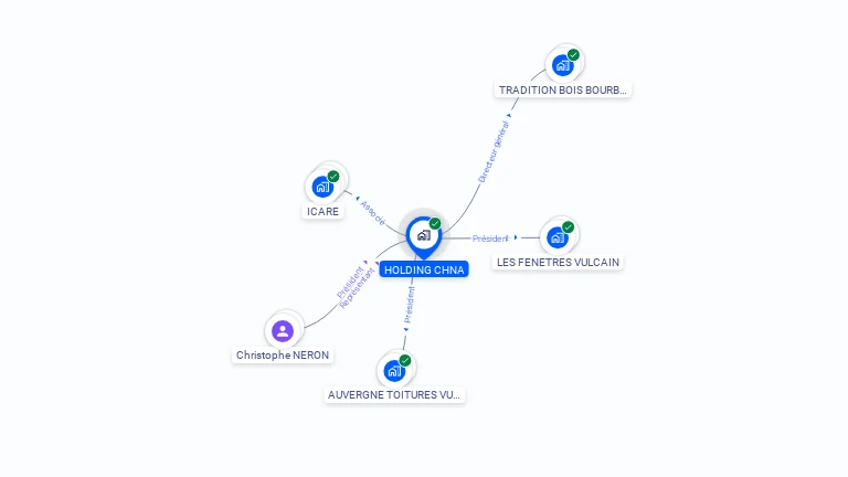 Cartographie gratuite de HOLDING CHNA