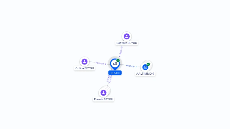Cartographie gratuite de FB & CO