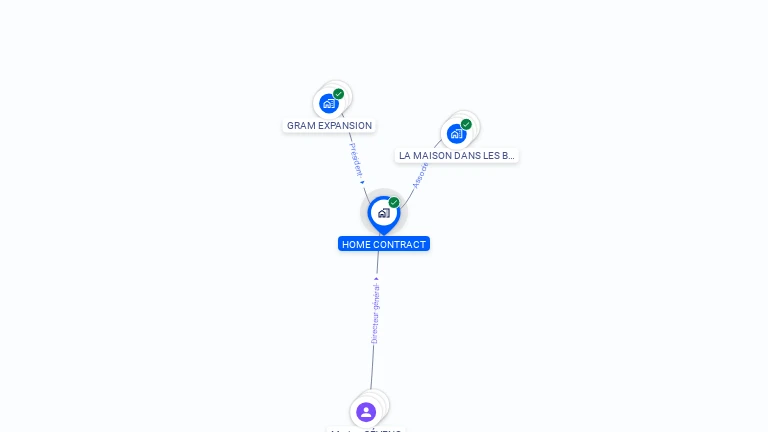 Cartographie gratuite de HOME CONTRACT
