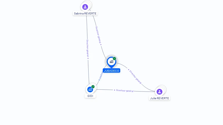 Cartographie gratuite de JUSADECO