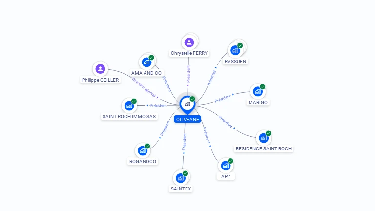 Cartographie gratuite d'OLIVEANE