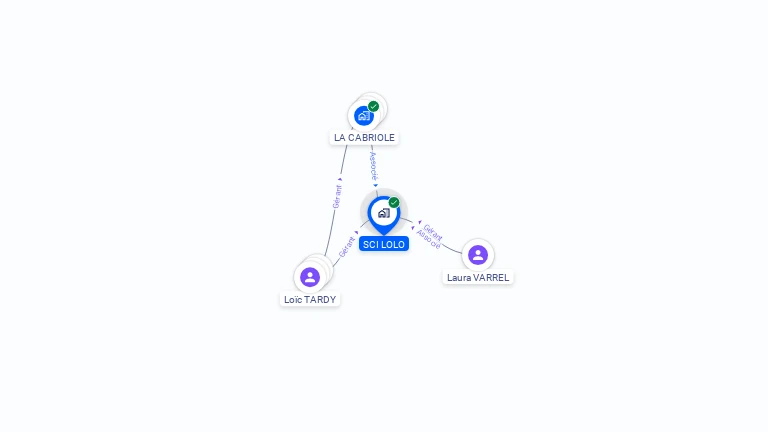 Cartographie gratuite de SCI LOLO