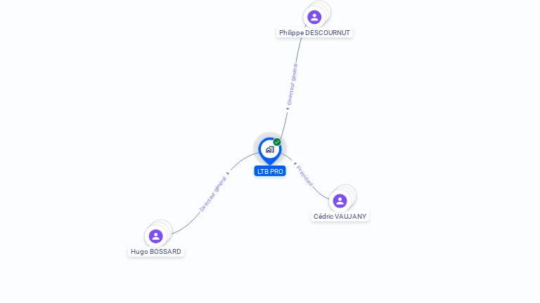 Cartographie gratuite de LTB PRO