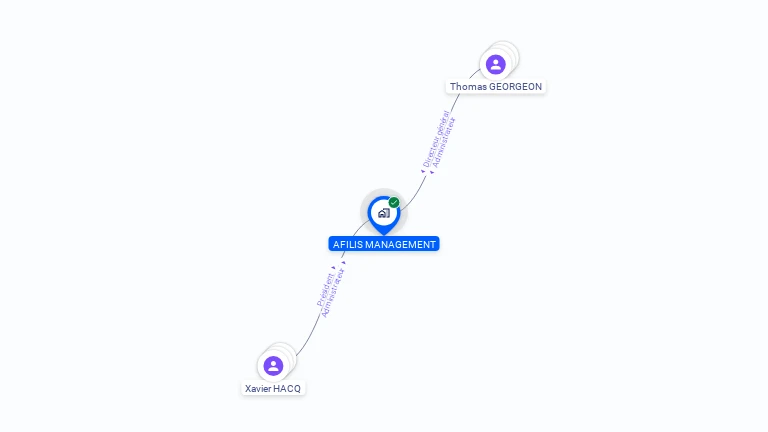 Cartographie gratuite d'AFILIS MANAGEMENT