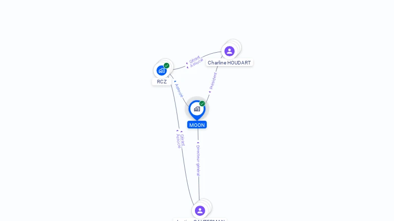 Cartographie gratuite de MOON