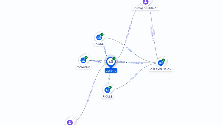 Cartographie gratuite de CORAIL