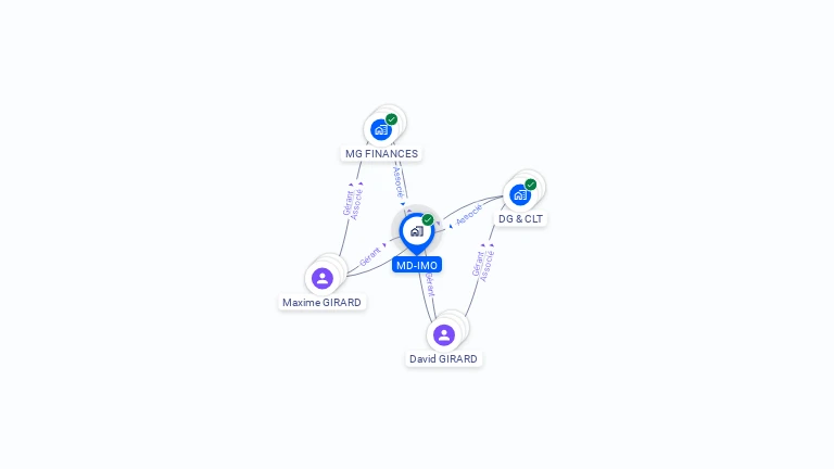 Cartographie gratuite de MD-IMO