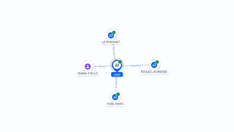 Cartographie gratuite de HMD