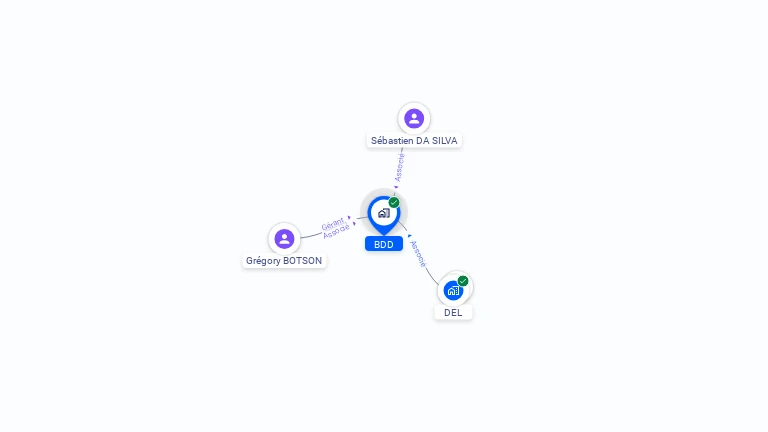 Cartographie gratuite de BDD