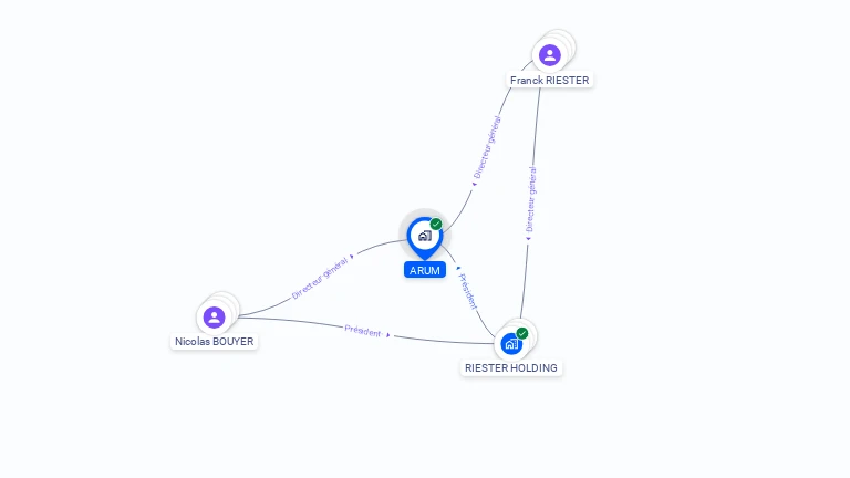 Cartographie gratuite d'ARUM