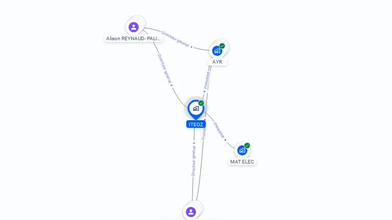 Cartographie gratuite d'ITEOZ