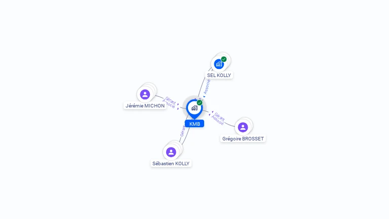 Cartographie gratuite de KMB