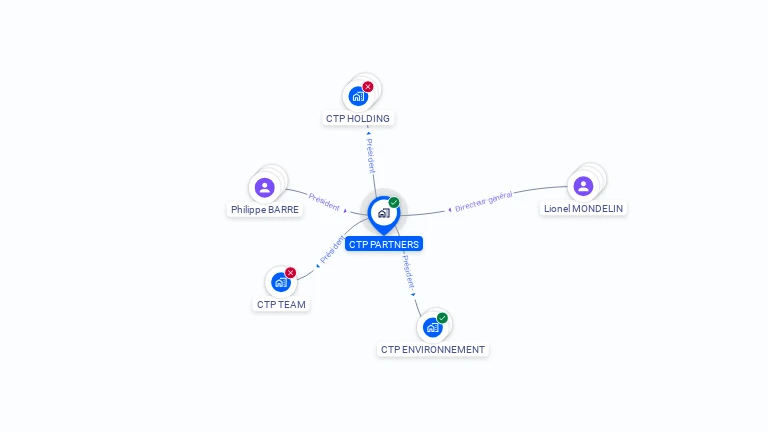 Cartographie gratuite de CTP PARTNERS