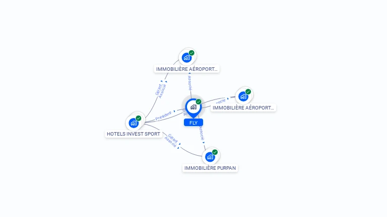 Cartographie gratuite de FLY