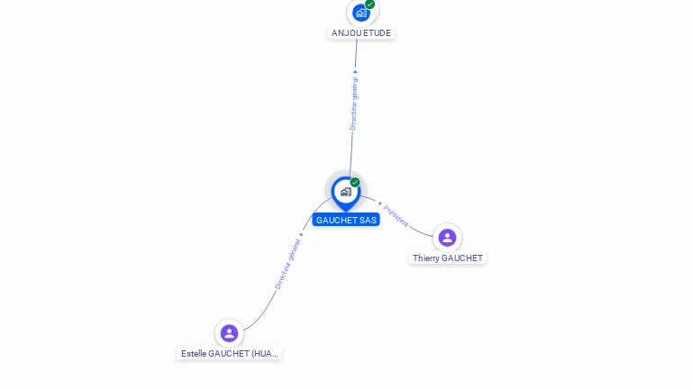 Cartographie gratuite de GAUCHET SAS