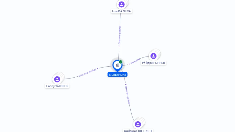 Cartographie gratuite de SILBERRUNZ
