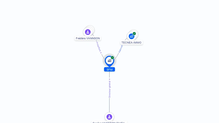 Cartographie gratuite de SFM