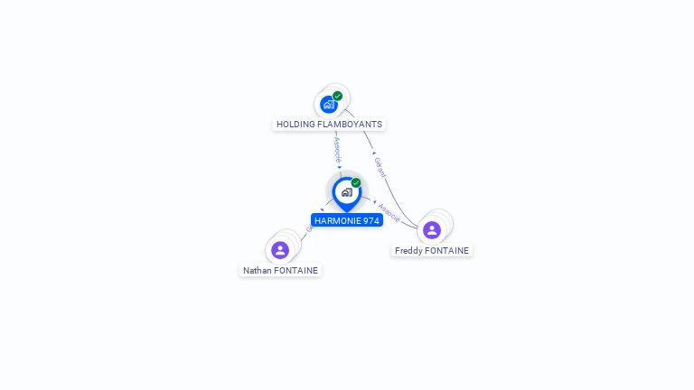 Cartographie gratuite de HARMONIE 974