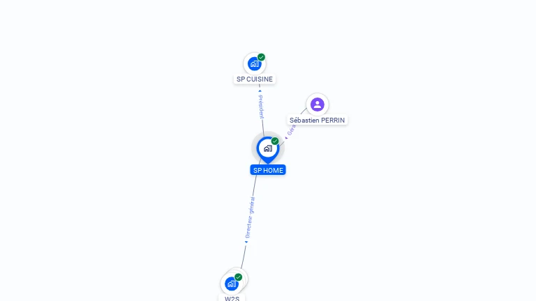 Cartographie gratuite de SP HOME