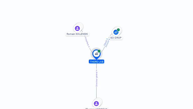Cartographie gratuite de THORO LAB