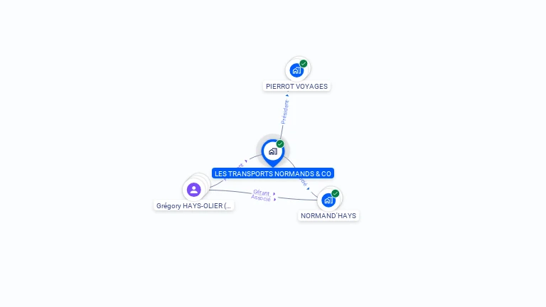 Cartographie gratuite de LES TRANSPORTS NORMANDS & CO