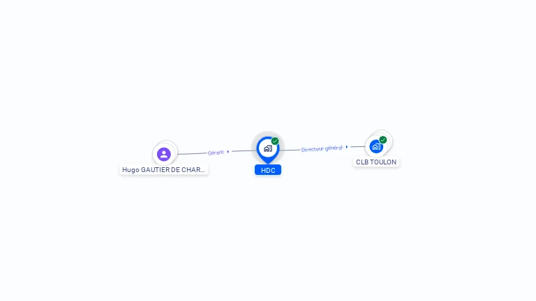 Cartographie gratuite de HDC