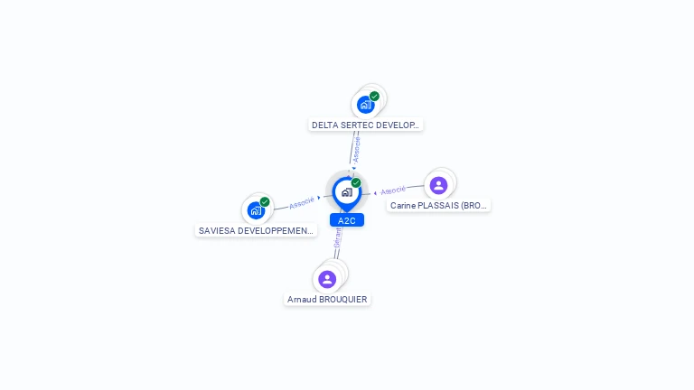 Cartographie gratuite d'A2C