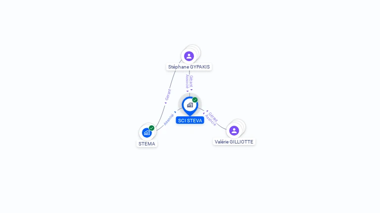 Cartographie gratuite de SCI STEVA