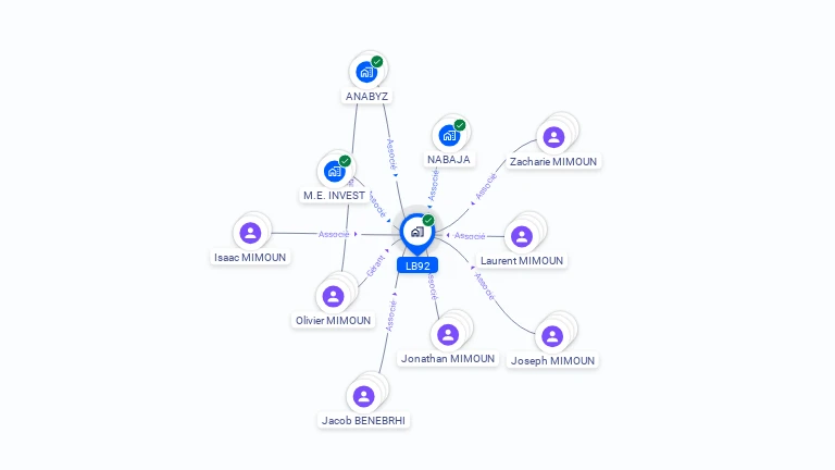 Cartographie gratuite de LB92