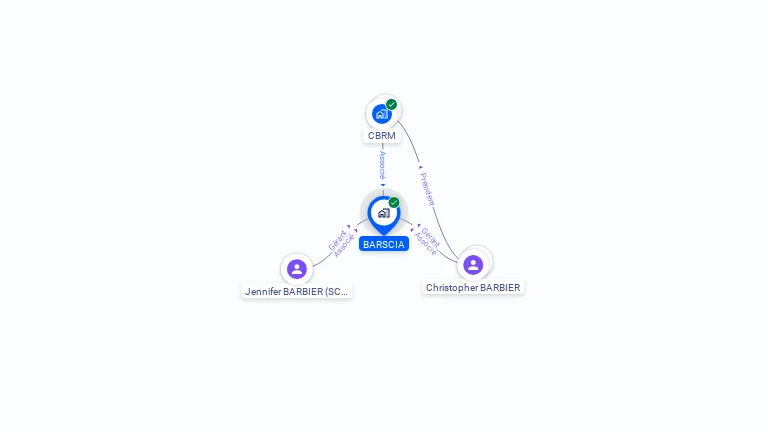 Cartographie gratuite de BARSCIA