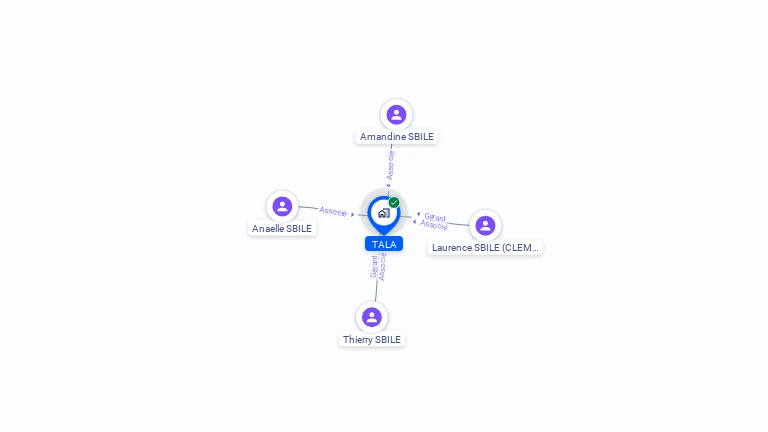 Cartographie gratuite de TALA