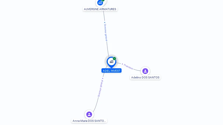 Cartographie gratuite d'ADEL INVEST