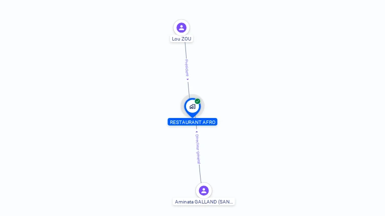 Cartographie gratuite de RESTAURANT AFRO
