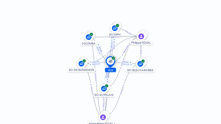 Cartographie gratuite de HLS