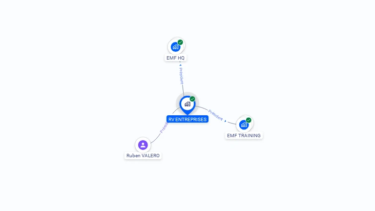 Cartographie gratuite de RV ENTREPRISES
