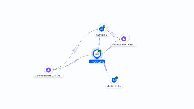Cartographie gratuite de THOCALIRE