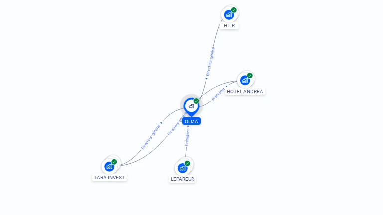 Cartographie gratuite d'OLMA