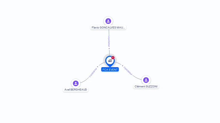 Cartographie gratuite de FCA EVENT
