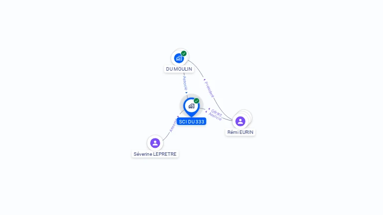 Cartographie gratuite de SCI DU 333
