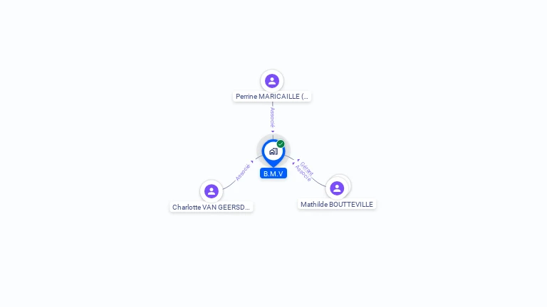 Cartographie gratuite de B.M.V