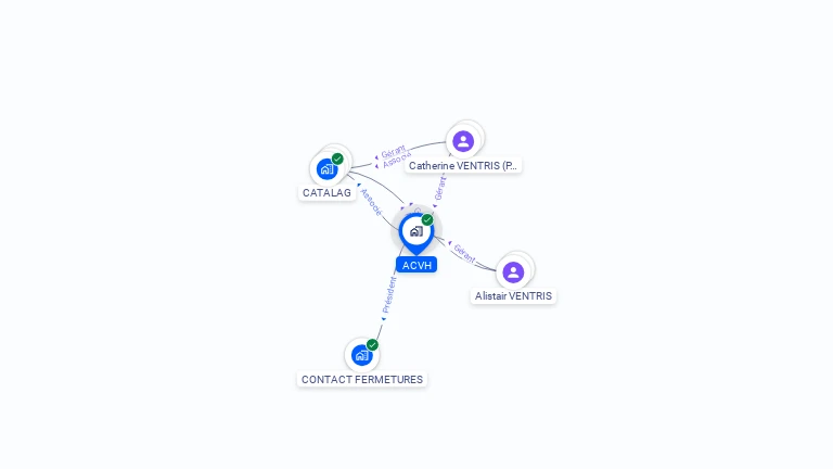 Cartographie gratuite d'ACVH