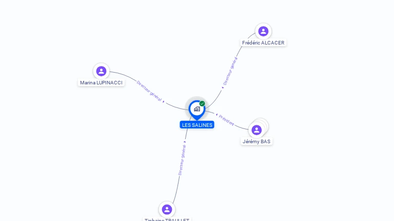 Cartographie gratuite de LES SALINES