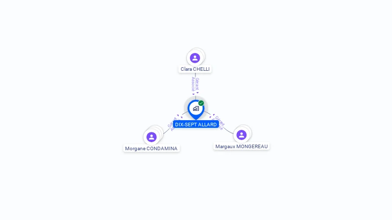 Cartographie gratuite de DIX-SEPT ALLARD