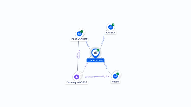 Cartographie gratuite de D2F HOLDING