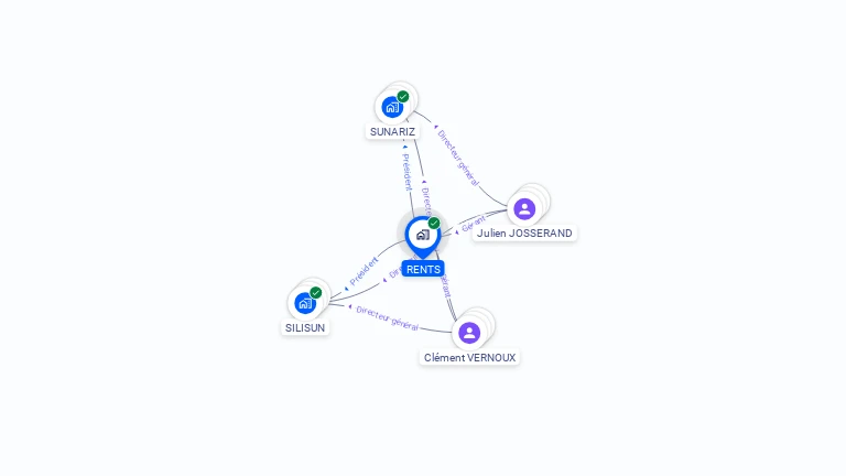 Cartographie gratuite de RENTS