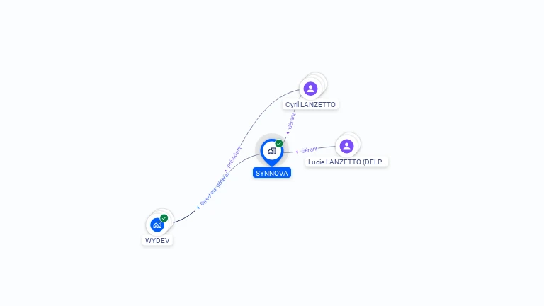 Cartographie gratuite de SYNNOVA
